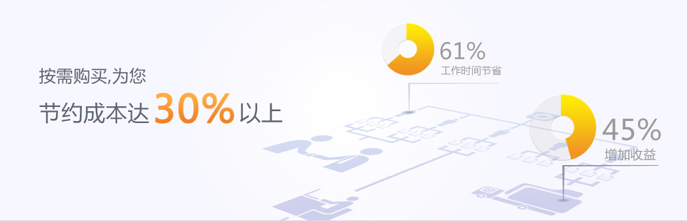 节约成本,价格,购买,试用,免费试用